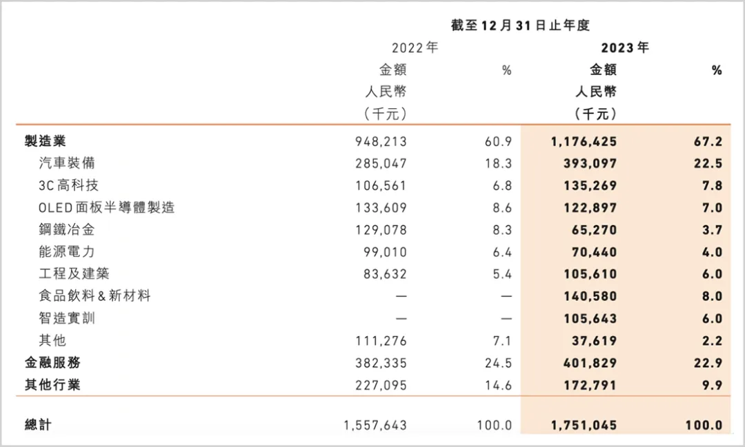 生成式AI，在中国工业找到新“活法”