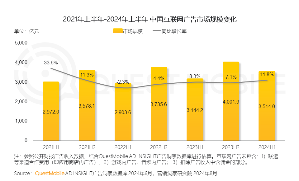 IP打开“向下”空间，爱奇艺“摊牌了”