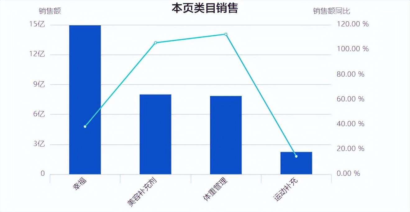 品牌出海正当时！如何用数据定位目标市场？