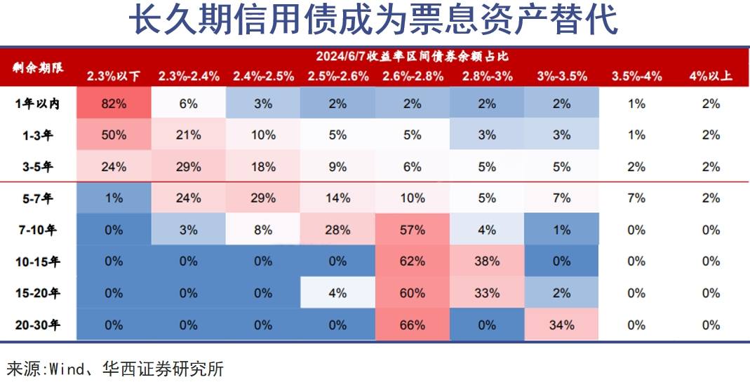 公募债基，含金量向上｜巨潮