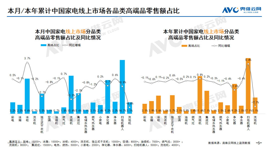 2024年7月线上家电市场总结