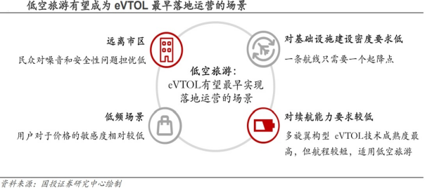 赛博朋克未来的第一个创想，低空飞行走近现实