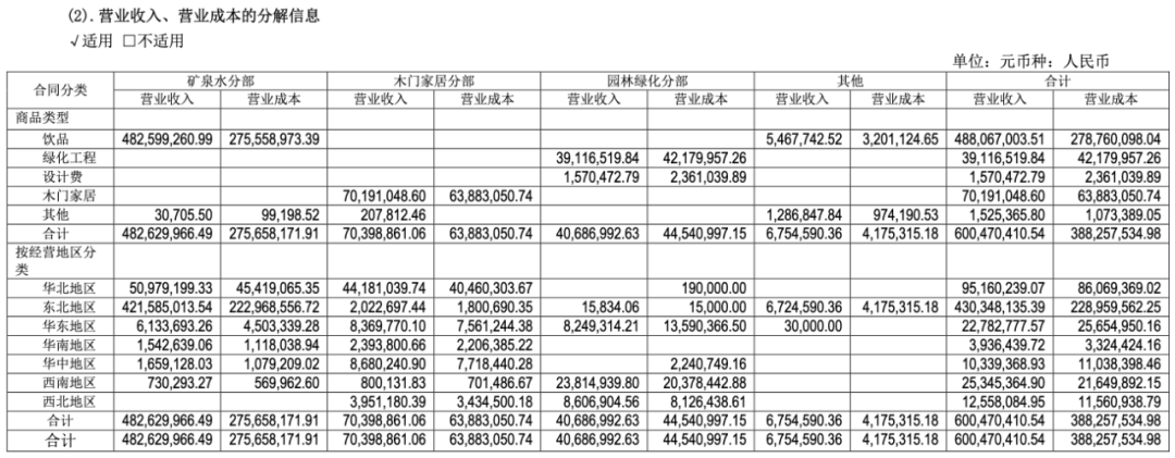 东北矿泉水之王泉阳泉，困于长白山