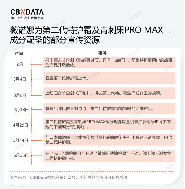 从上半年上新动态中，拆解中国“欧莱雅们”的“三个加法”