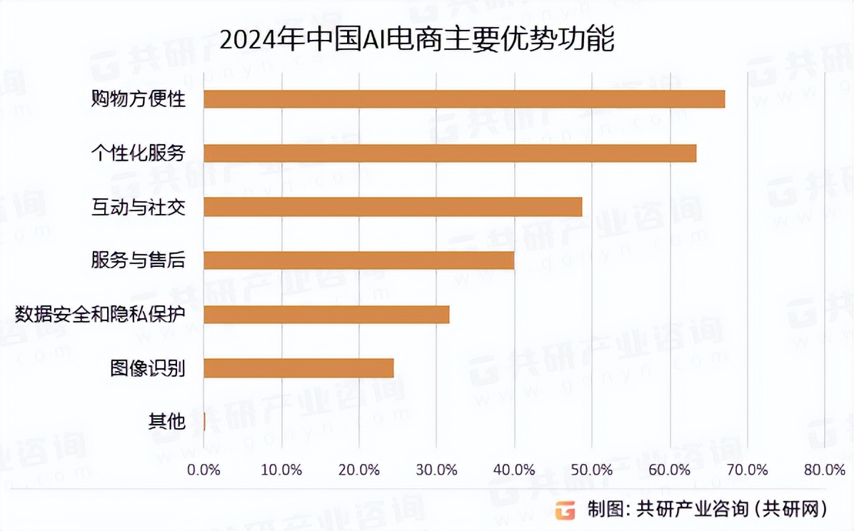 告别价格战？电商平台不想无效竞争了