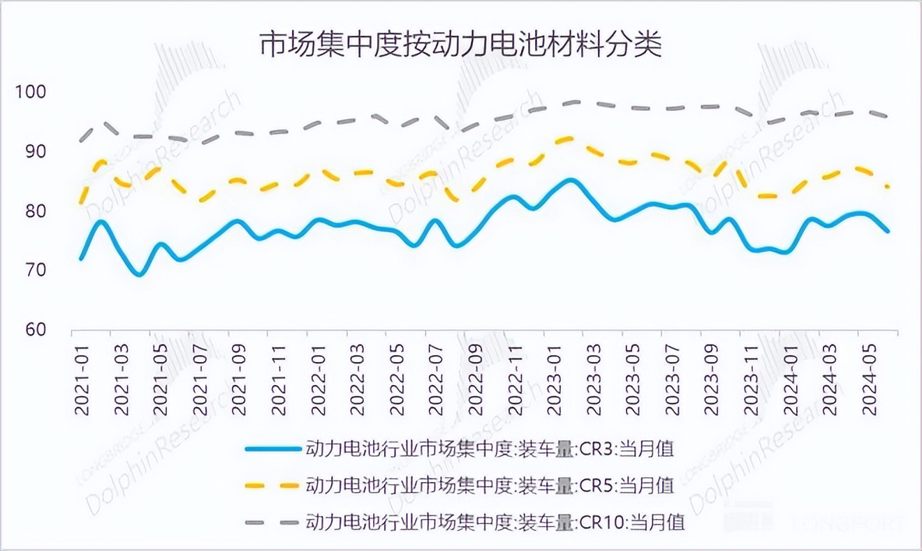 宁德时代：续航还剩多少？