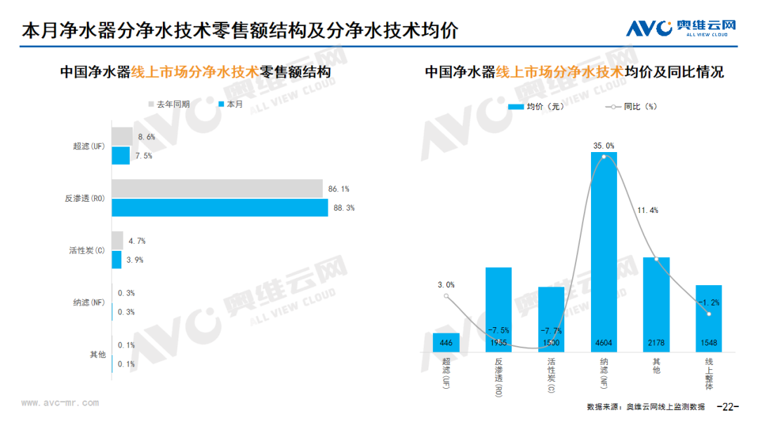 2024年7月线上家电市场总结