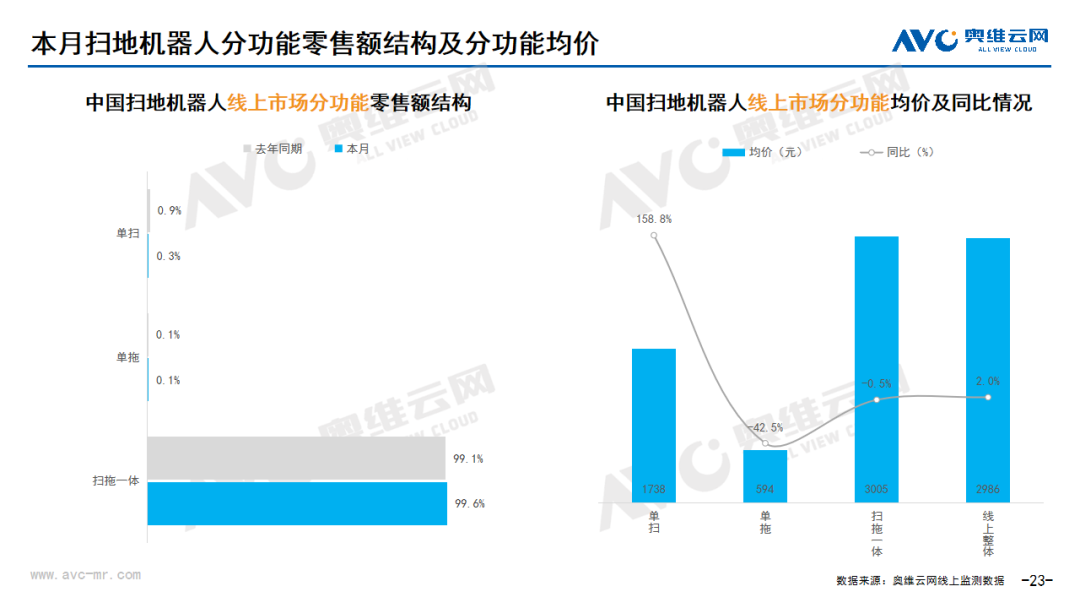 2024年7月线上家电市场总结