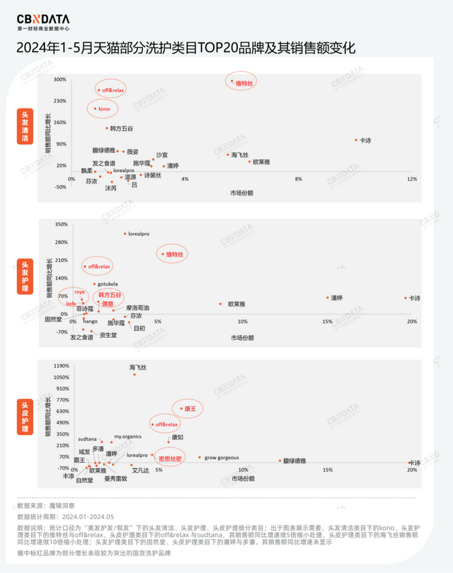 从上半年上新动态中，拆解中国“欧莱雅们”的“三个加法”