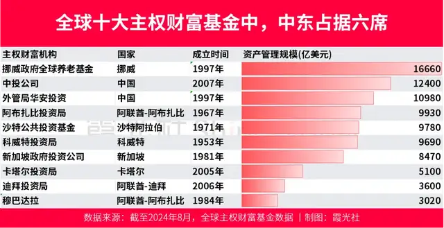 一文读懂中东资本对华投资20年巨变