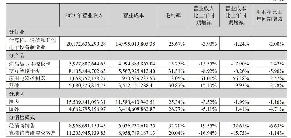 “以旧换新”噱头，难救下滑希沃