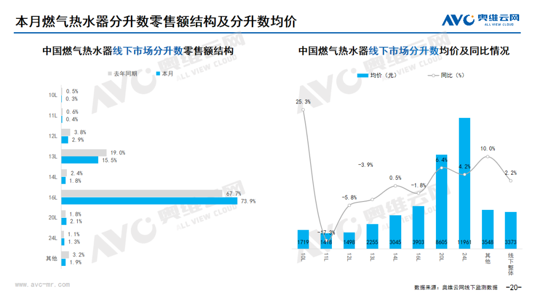 2024年7月线下家电市场总结