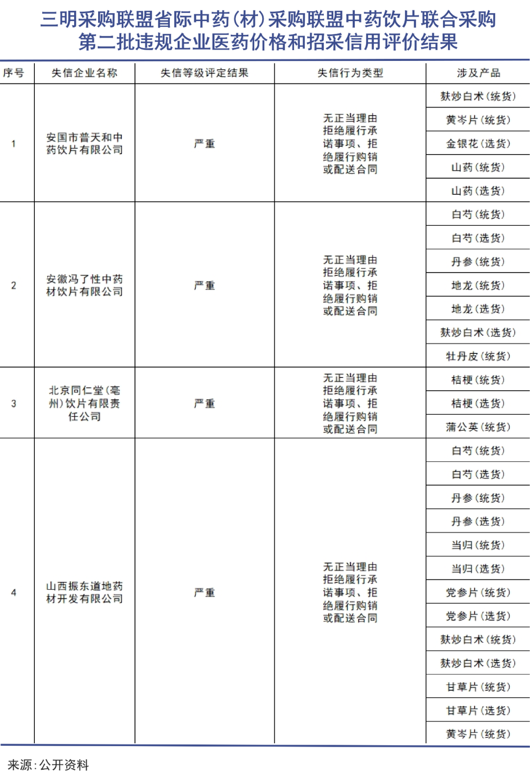 中药材涨价背后｜巨潮