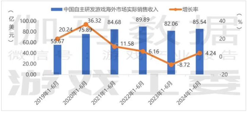 当海外市场走向“去全球化”与“碎片化”，你的出海收入靠什么保障？