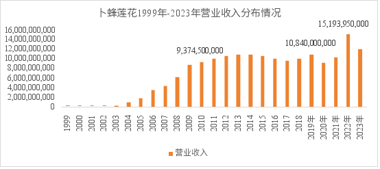 卜蜂莲花的闭店潮或将持续