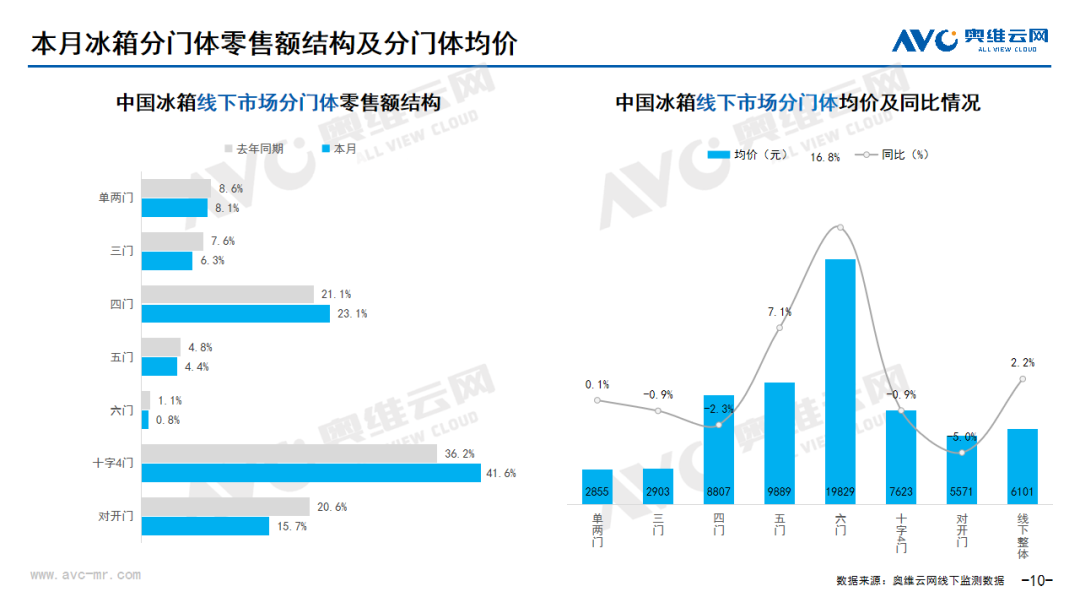 2024年7月线下家电市场总结