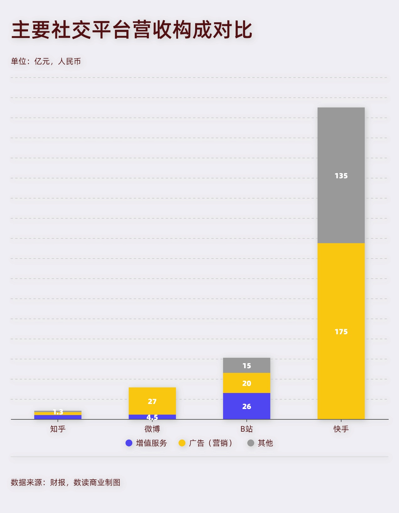 B站“穷哥们儿”，秒杀微博“粉丝”