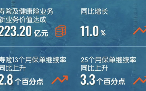 数量和质量双提升，中国平安静待市场重估