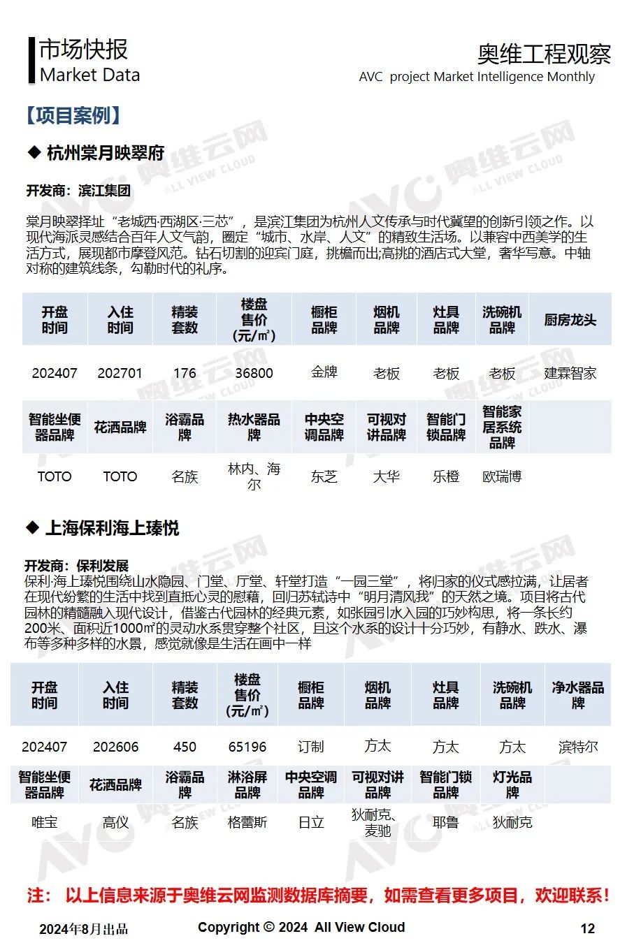 2024年7月奥维精装工程市场快报