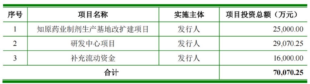 正在冲击IPO的知原药业，被营销“硬控”了？