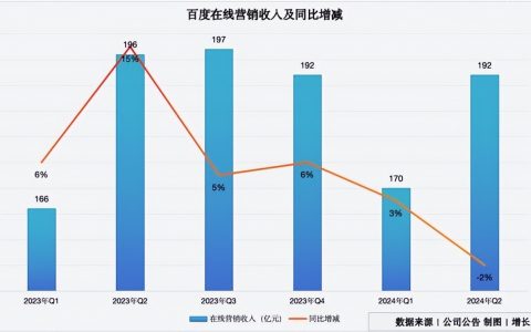 AI搜索“懒人神器”，如何向谷歌和百度发起挑战？