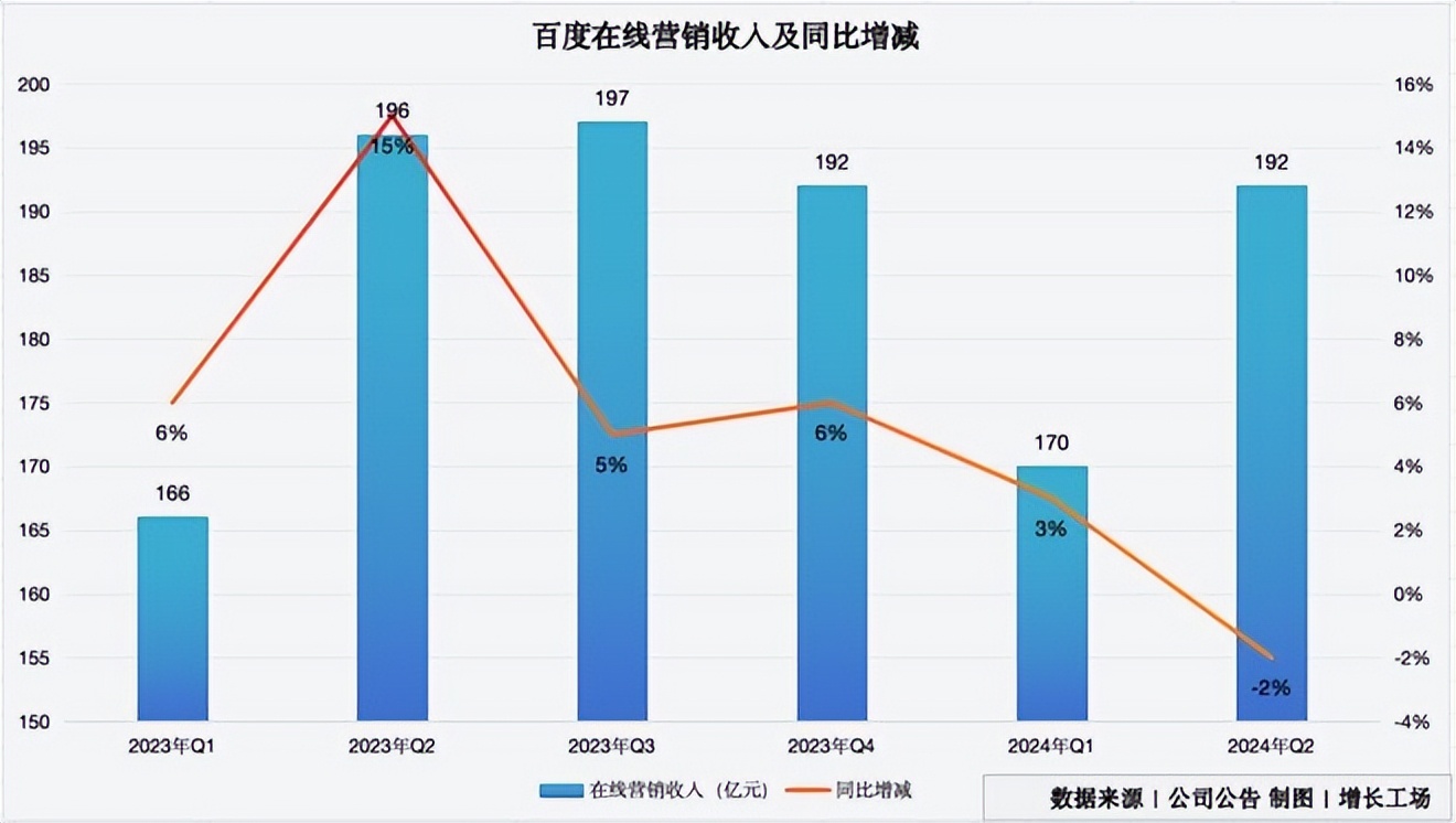 AI搜索“懒人神器”，如何向谷歌和百度发起挑战？