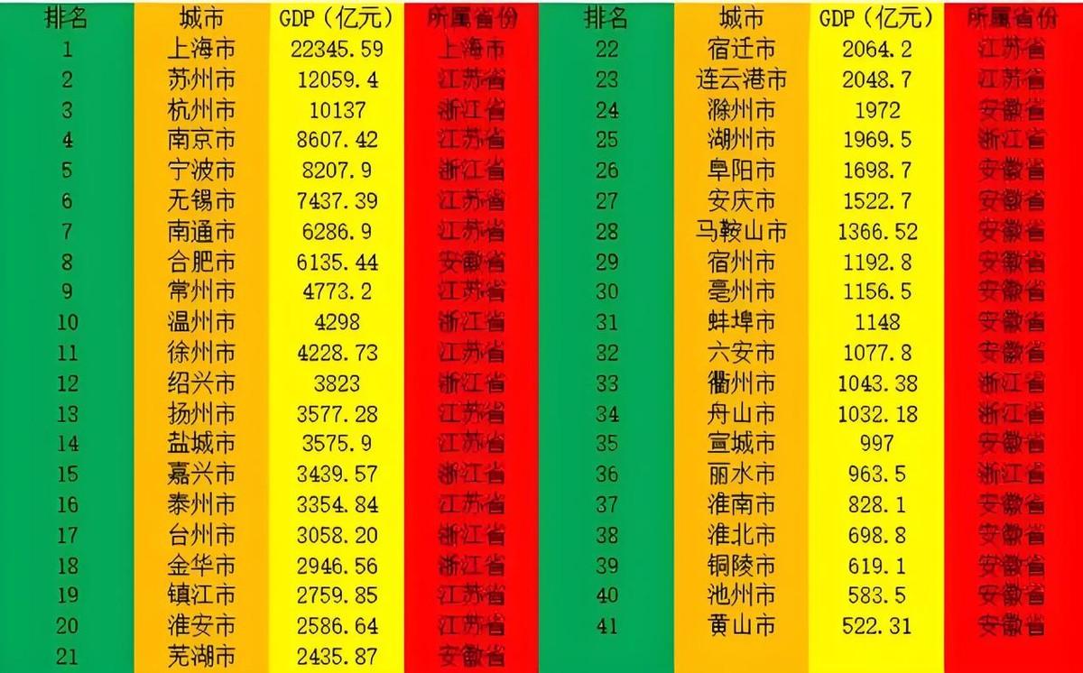 反超天津、直追南京！宁波GDP开挂？