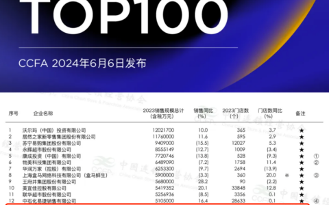 欧亚集团能逃过诺基亚的结局吗？