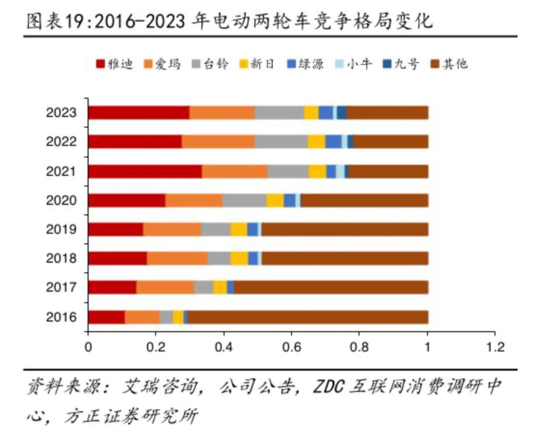 业绩大涨后，九号公司会被资本市场重估吗？