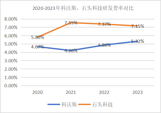 扫地机器人第一股，陷入“隐私门”