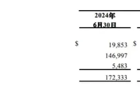 不惧行业波动、营收超预期增长，搜狐Q2财报亮点解读