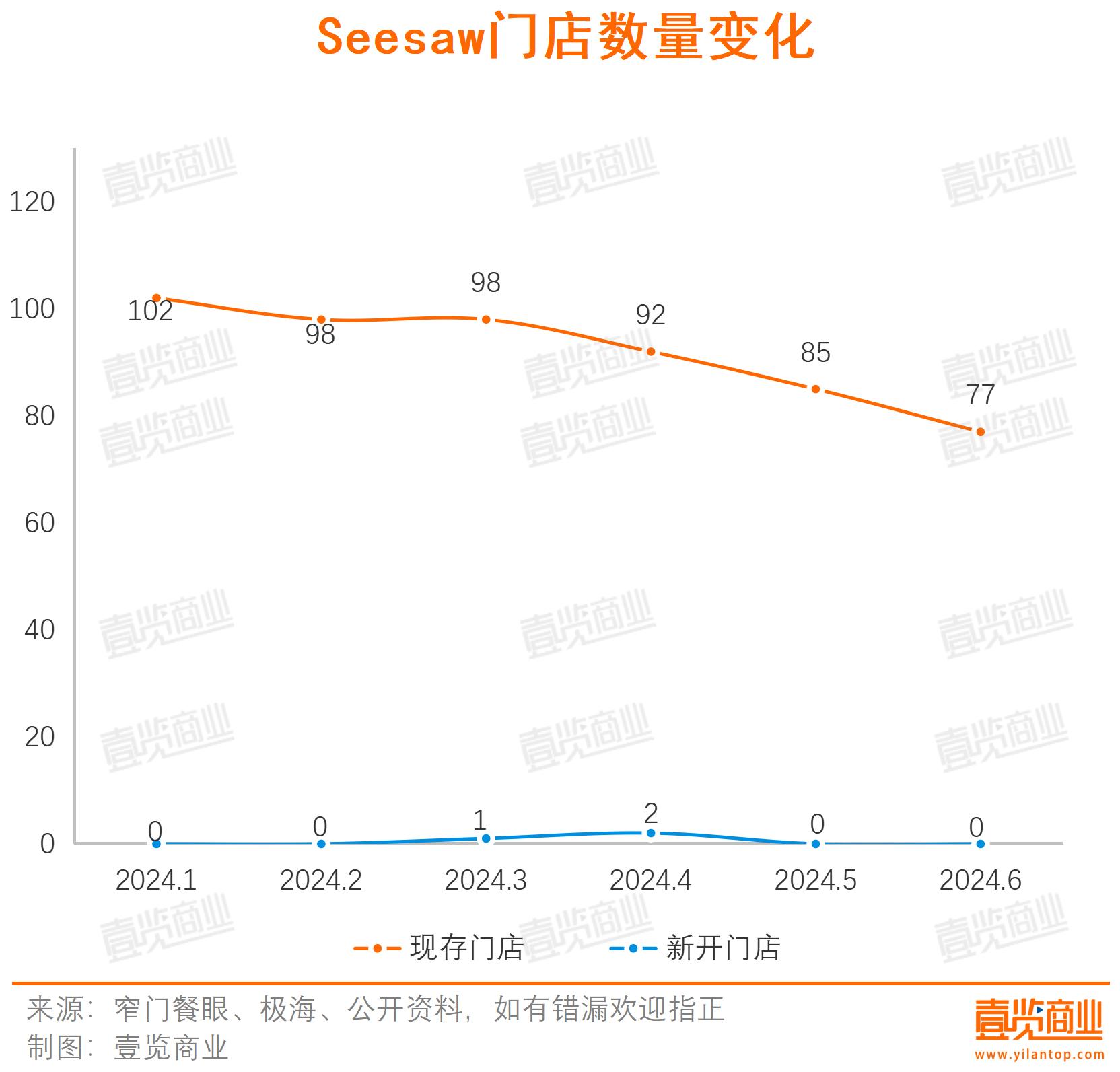 半年门店增速下降6.7%，近半品牌闭店快于开店，咖啡行业