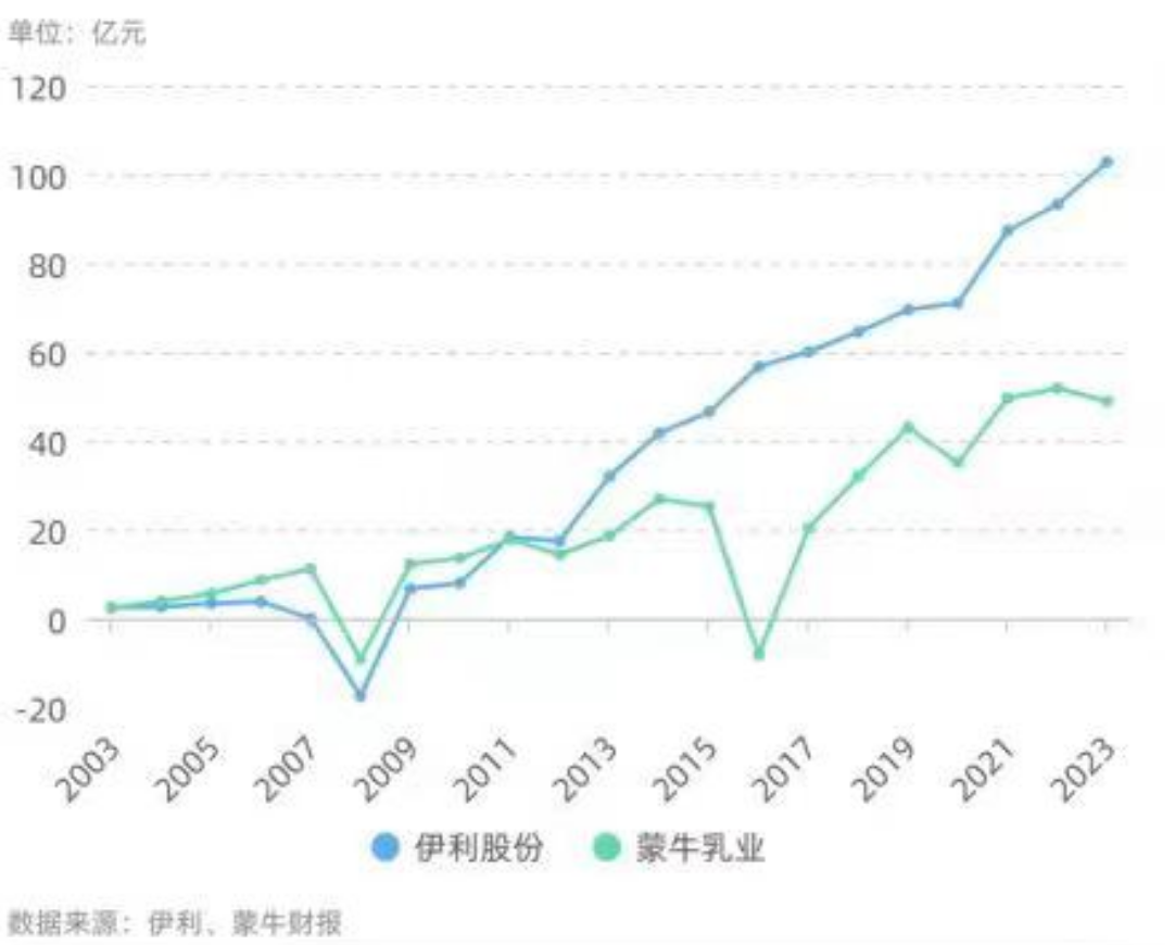 这届奥运会，伊利无处不在，蒙牛在干嘛？