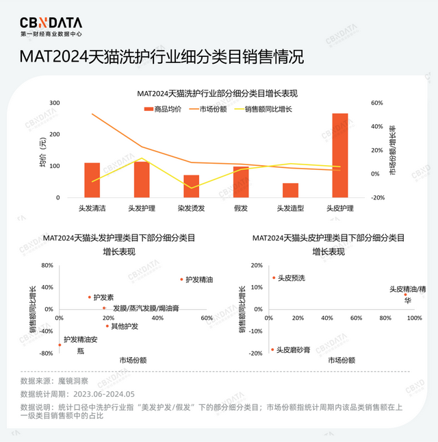 从上半年上新动态中，拆解中国“欧莱雅们”的“三个加法”