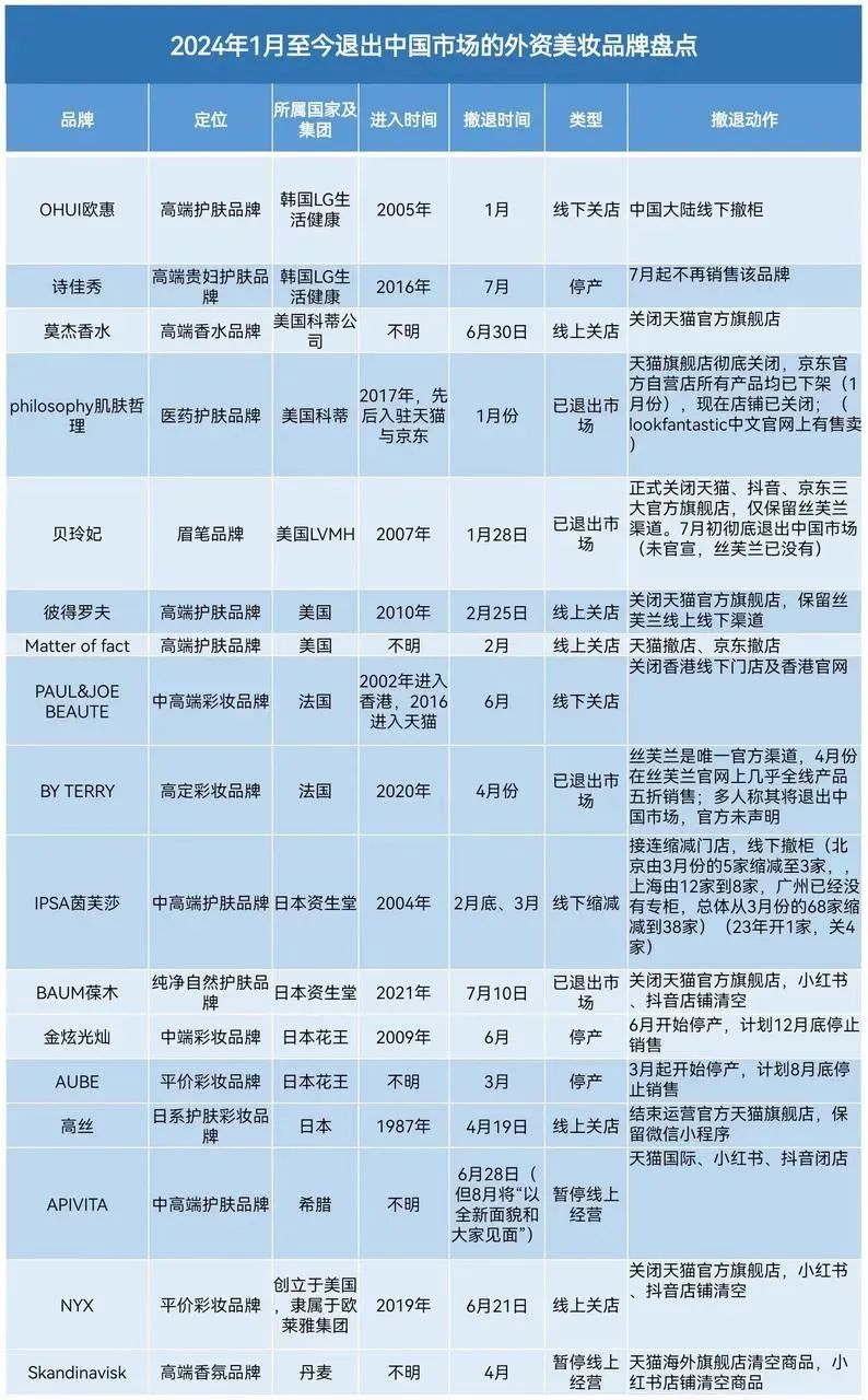 亏损收窄迈向盈利，逸仙电商黄锦峰的“妆养一体”做对了吗？