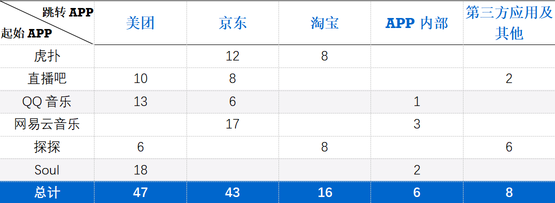 谁来管管APP无限跳转的「牛皮癣广告」？