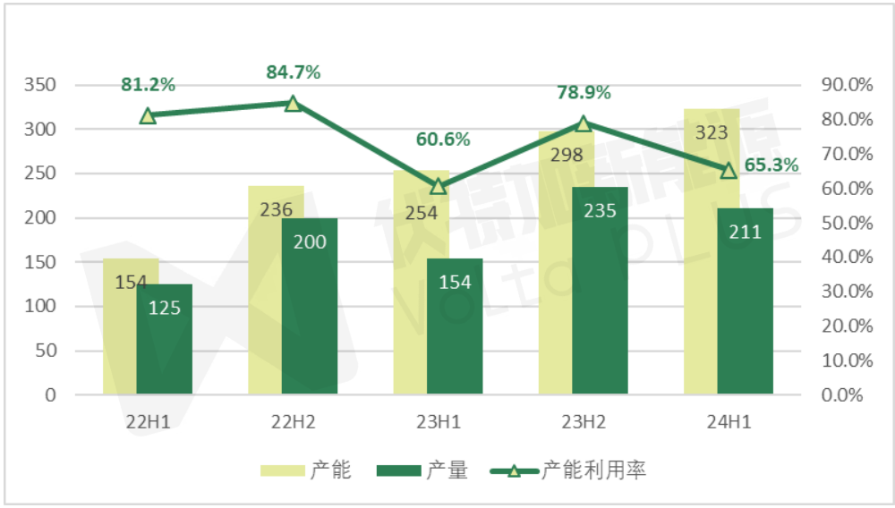 宁德时代：续航还剩多少？