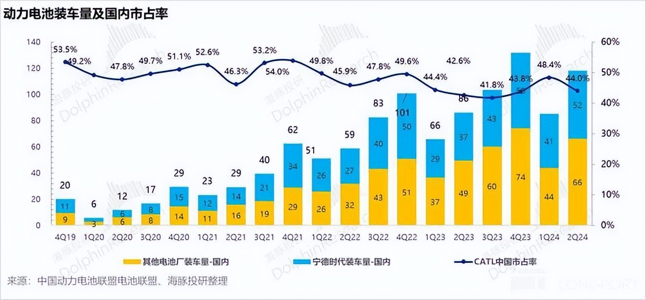 宁德时代：续航还剩多少？