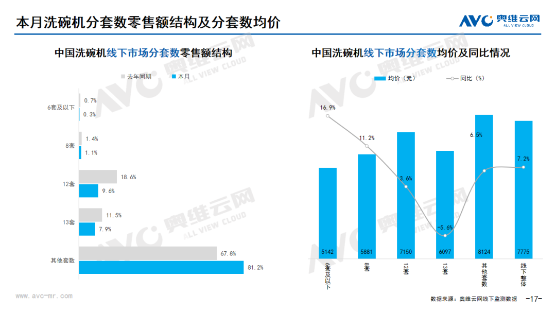 2024年7月线下家电市场总结