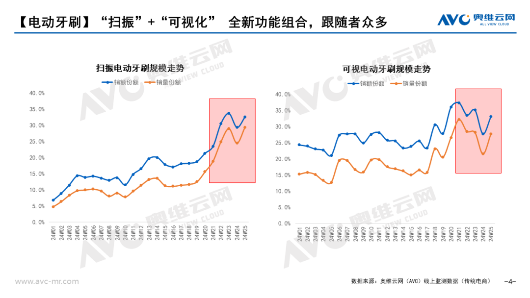 2024上半年个护小家电市场总结：“热辣滚烫”的高速电吹风迎来全面内卷