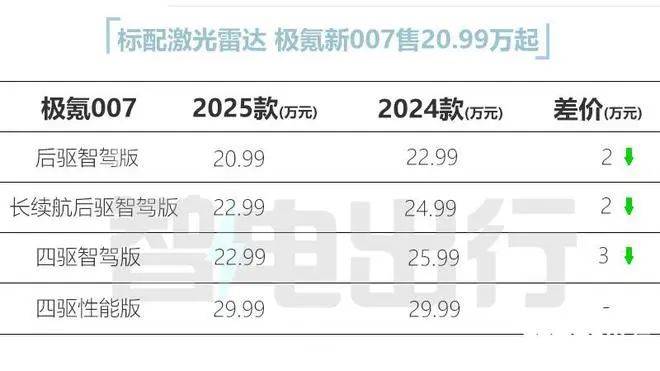 新车还没上牌就成老款？极氪很“急”！