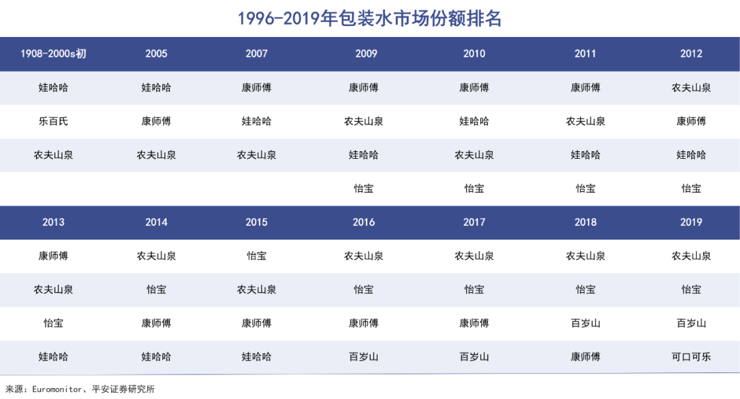 怡宝上市，瓶装水战事升级｜巨潮