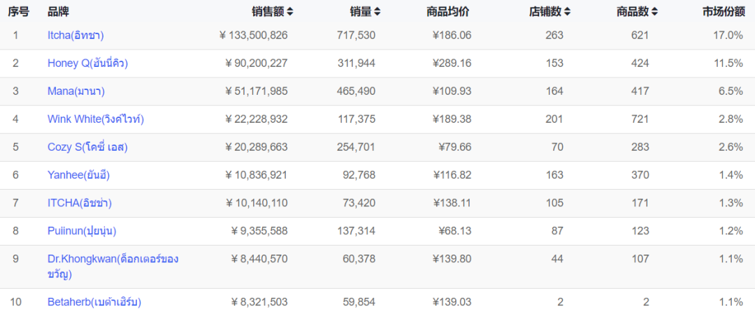 品牌出海正当时！如何用数据定位目标市场？