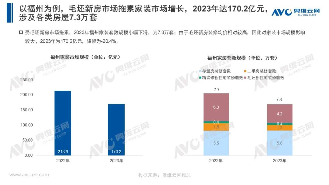 山海共舞，奔赴热爱—展望家装未来发展四大趋势