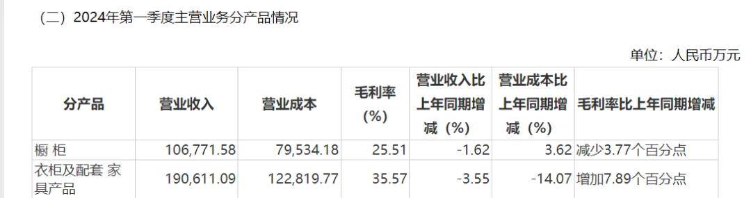 欧派家居股价涨不动，梅州前首富财富3年缩水超360亿