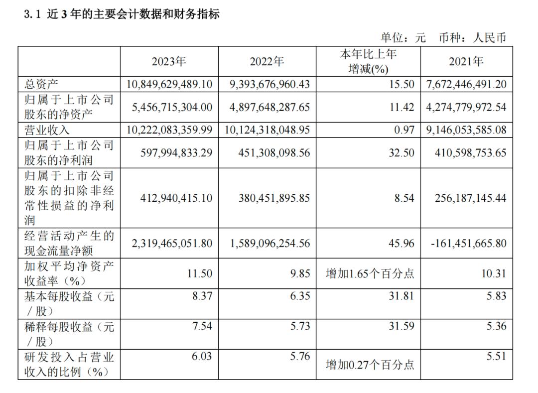 业绩大涨后，九号公司会被资本市场重估吗？