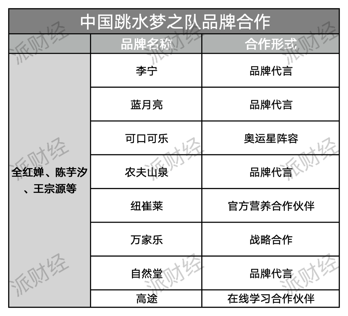 郑钦文强势夺冠，潘展乐飞鱼逆袭，品牌押注奥运冠军代言