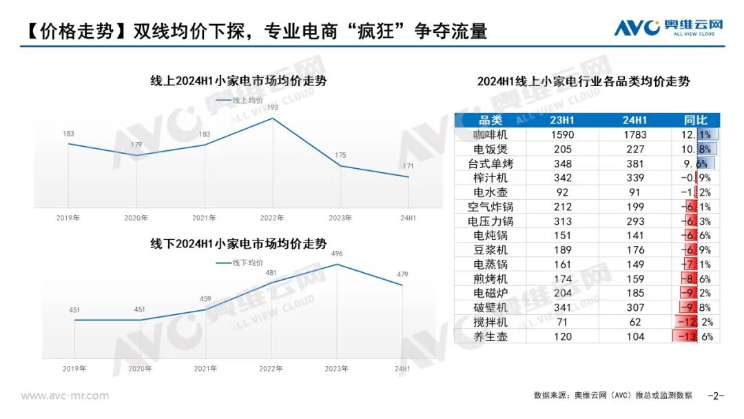 2024上半年小家电市场总结：小家电你“看不见”的机会