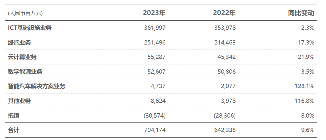 新日与余晖：2024「世界500强」暗涌