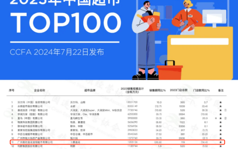 卜蜂莲花的闭店潮或将持续